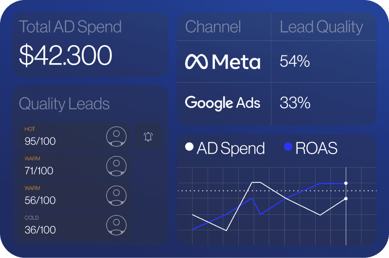 Track Your Campaigns